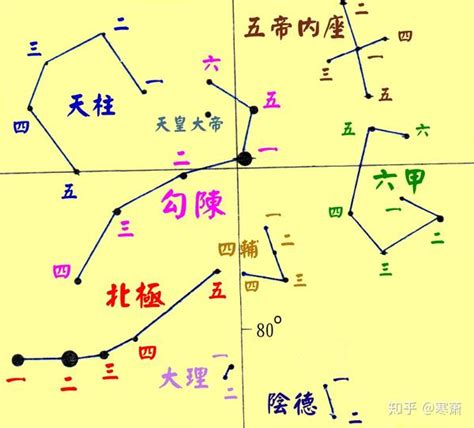 星辰名字|中国星区、星官及星名英译表 « 星座与神话 